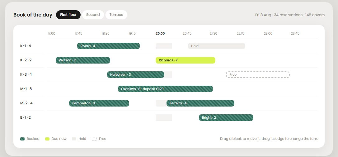 Timeline of the day showing bookings per table across the evening